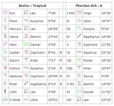horoscoop en sterrenbeeld duidingen