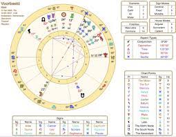 geboortedatum horoscoop