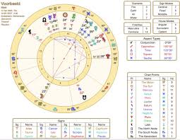 geboortedatum astrologie