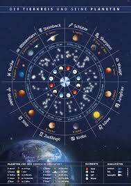 planeten astrologie