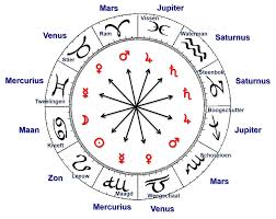 westerse astrologie