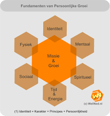 wat is persoonlijke ontwikkeling