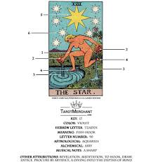 tarot star