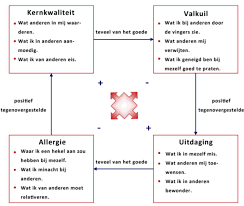 persoonlijke ontwikkelingsplan