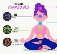 aura-chakra