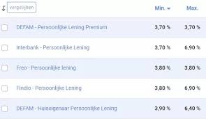 persoonlijke lening