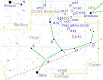 virgo sterrenbeeld