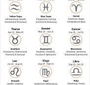 september sterrenbeeld