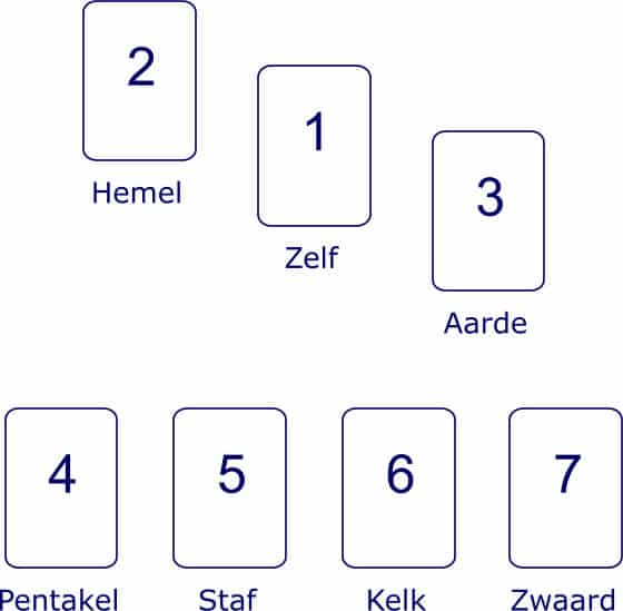 gratis tarot legging de weg