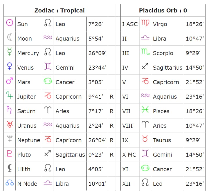 welk sterrenbeeld ben ik