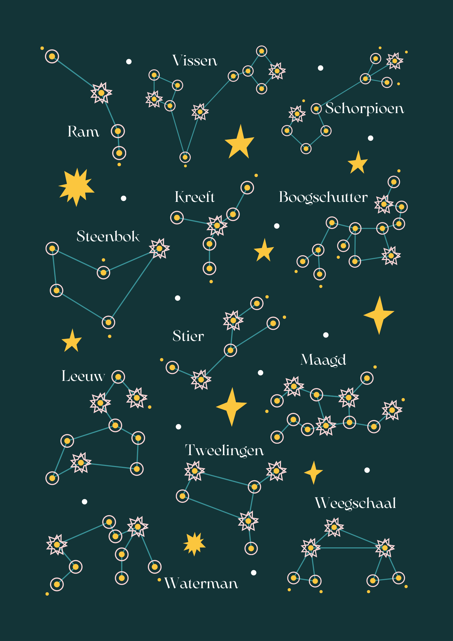 welk sterrenbeeld ben ik