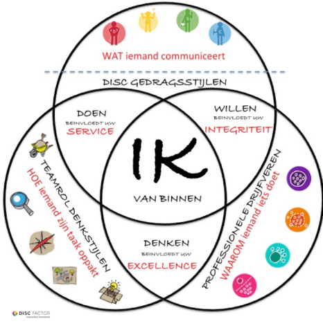 drie stappen om je persoonlijke groei te versterken