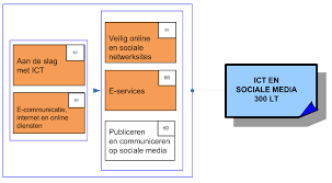 online diensten